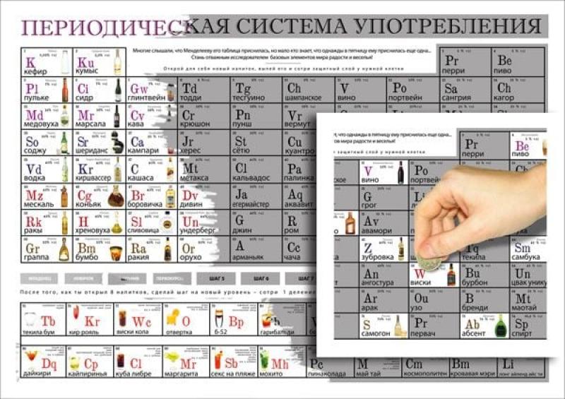 Периодическая система (таблица) употребления